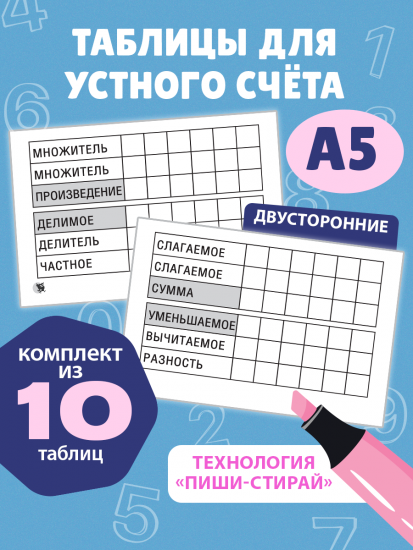 Таблицы для устного счета: Учебное наглядное пособие для 1-3 кл