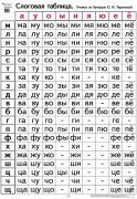 Слоговая таблица. Учимся  по "Букварю" О.И. Тириновой (70 х 100 см)