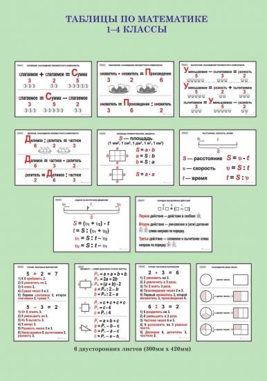  Таблицы по математике. 1-4 классы