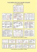 Таблицы по русскому языку. 1-4 классы