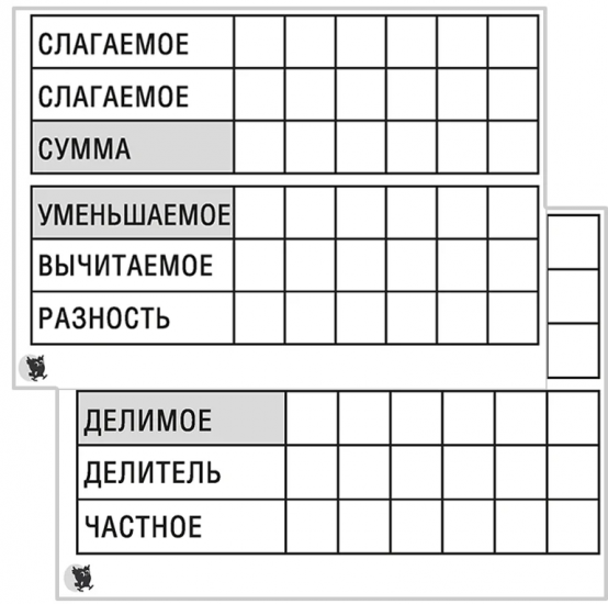 Таблицы для устного счета: раздаточный материал.