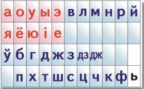 Стужка літар па буквару Цiрынавай