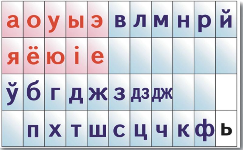 Стужка літар па буквару Цiрынавай