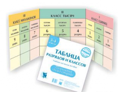 Таблица разрядов и классов. 3 – 4 классы. Учебно-наглядное пособие