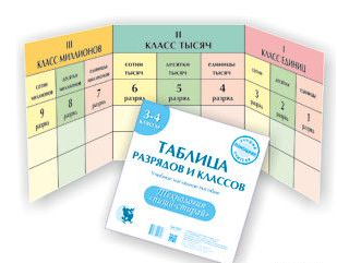 Таблица разрядов и классов. 3 – 4 классы. Учебно-наглядное пособие